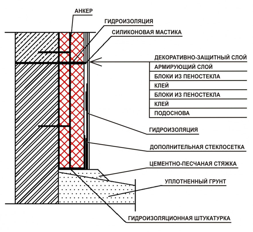 утепление цоколя