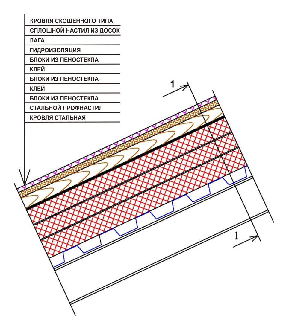 утеплитель