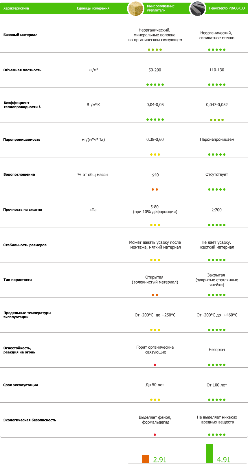 1-table