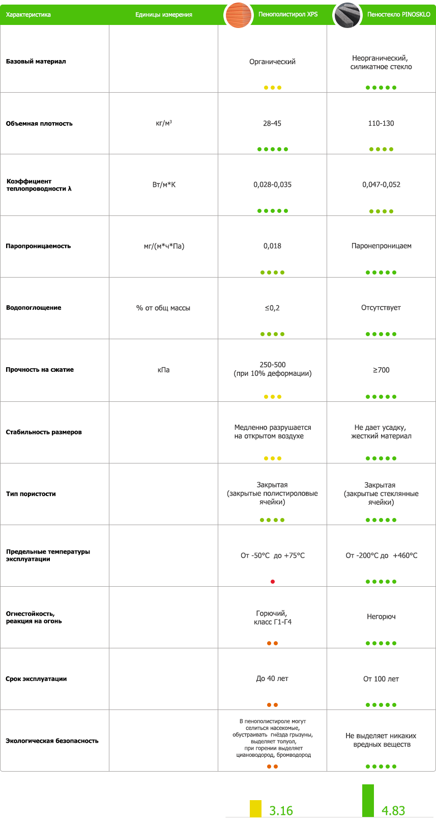 1-table