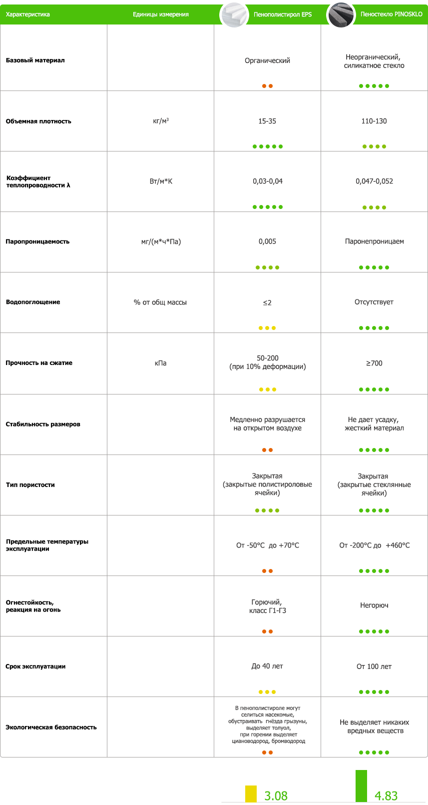 1-table